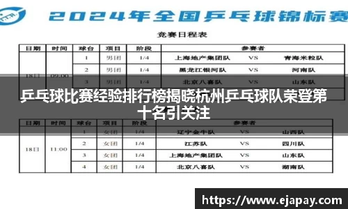 乒乓球比赛经验排行榜揭晓杭州乒乓球队荣登第十名引关注