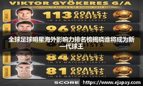 全球足球明星海外影响力排名榜揭晓谁将成为新一代球王